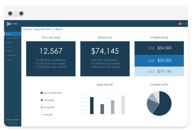 Tableau de bord de l'interface DV Pass dans un navigateur